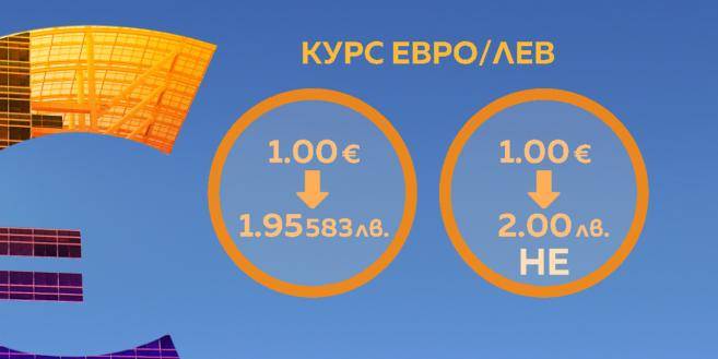 Курс евро-лев Курс евро-лев